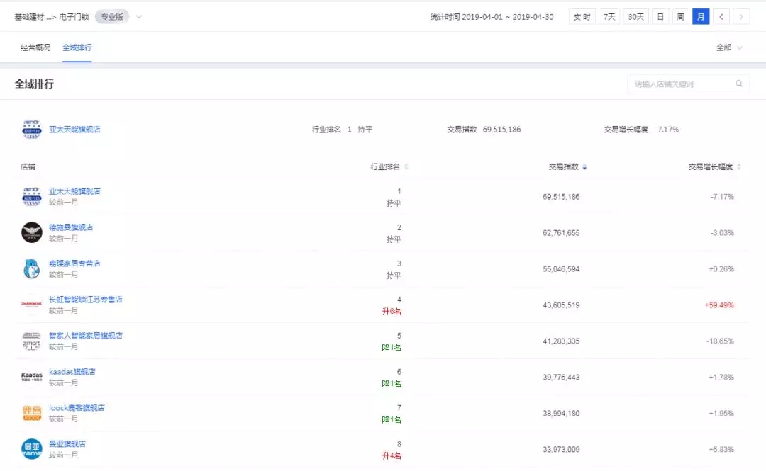 亚太天能新零售战略销量第一