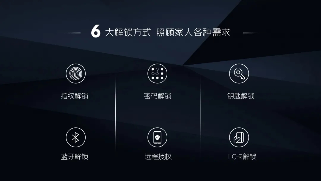 指纹锁解锁方式